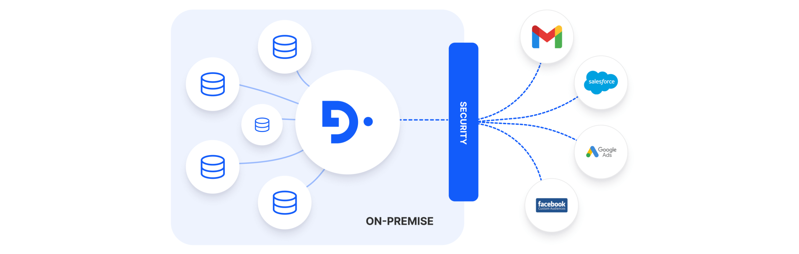 Complete Control with On-Premises Solutions