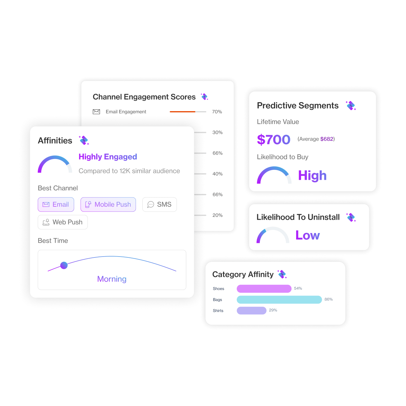 360° Marketing at Your Fingertips