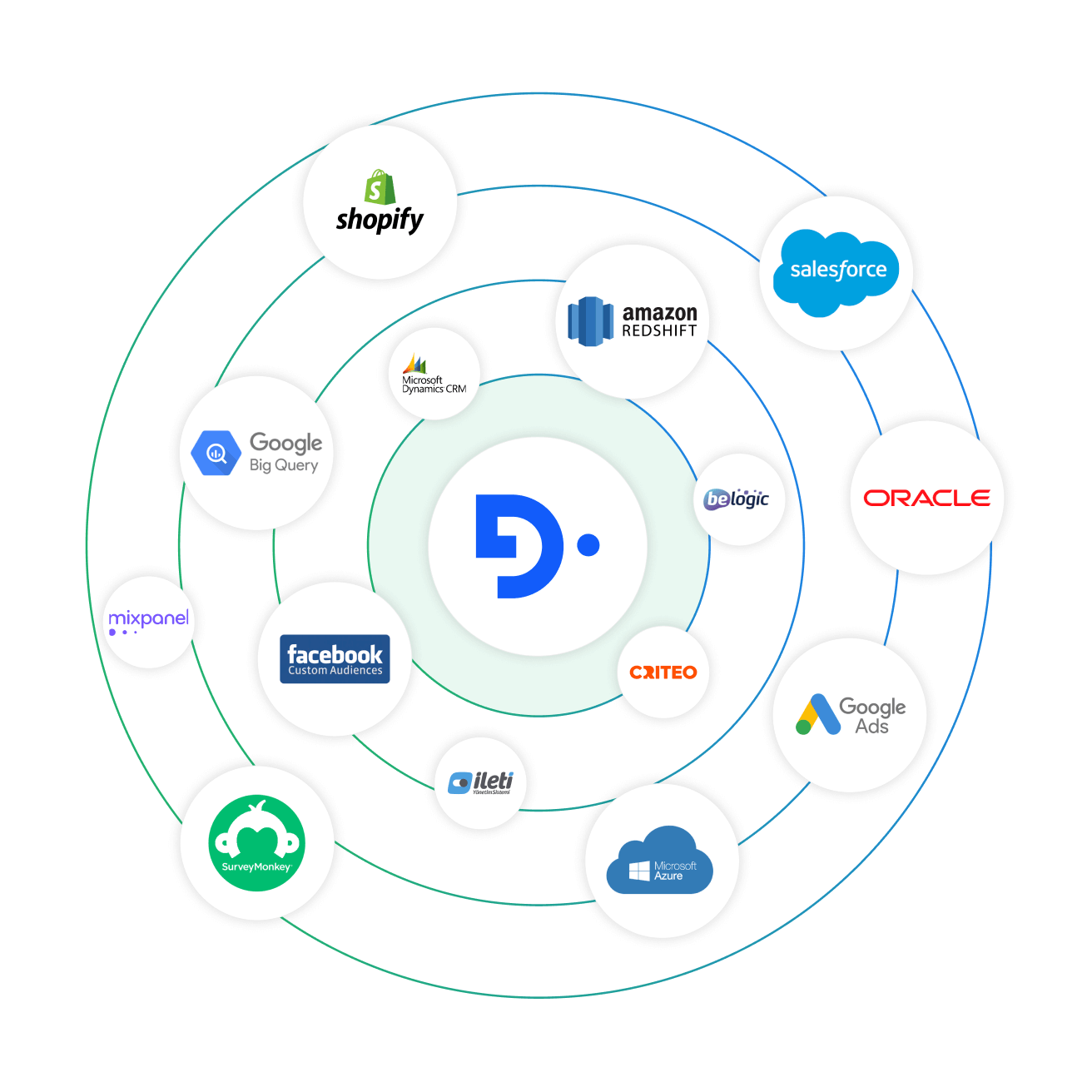 Fluid non-profit integrations