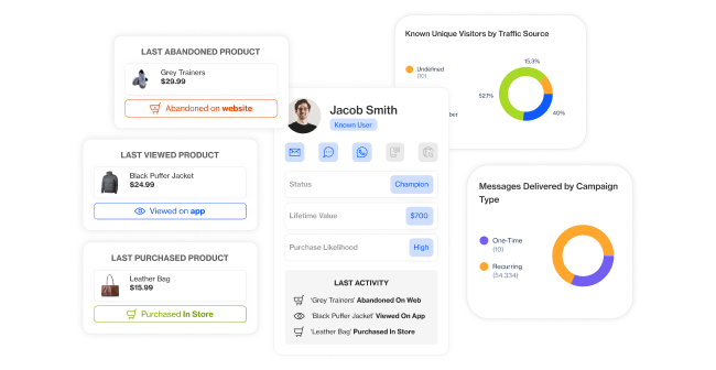 single customer view