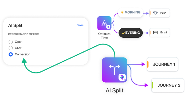 single customer view