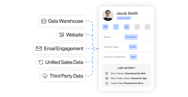 single customer view
