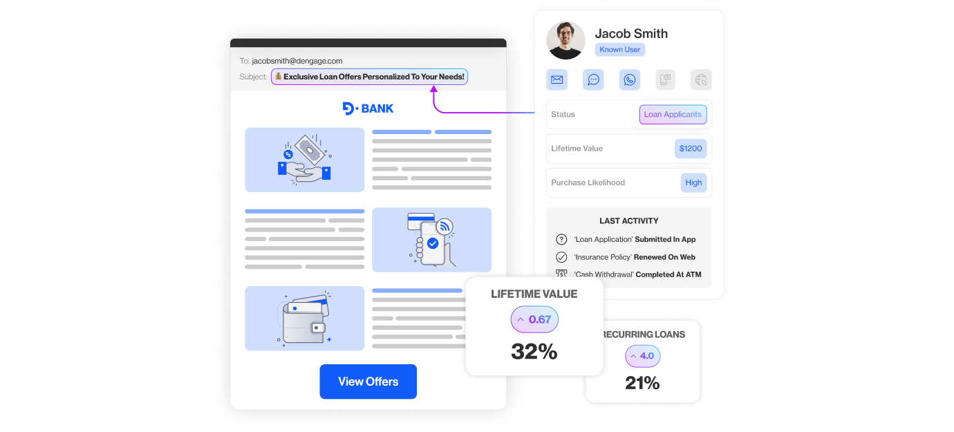 single customer view