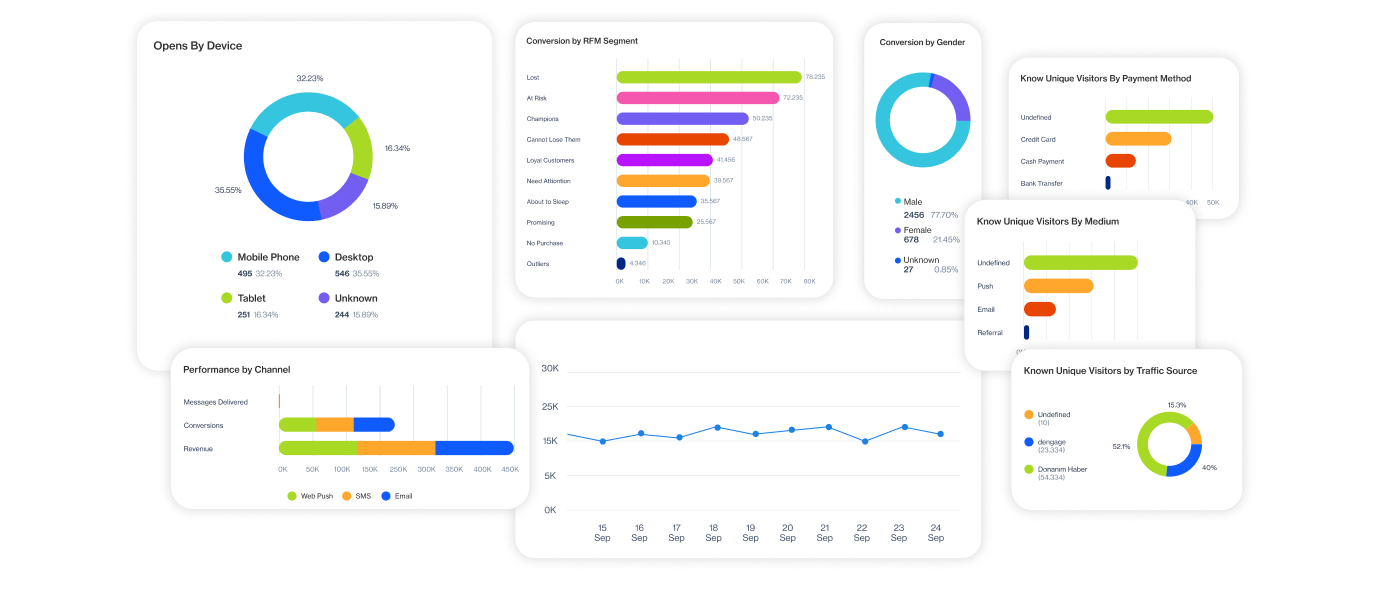single customer view