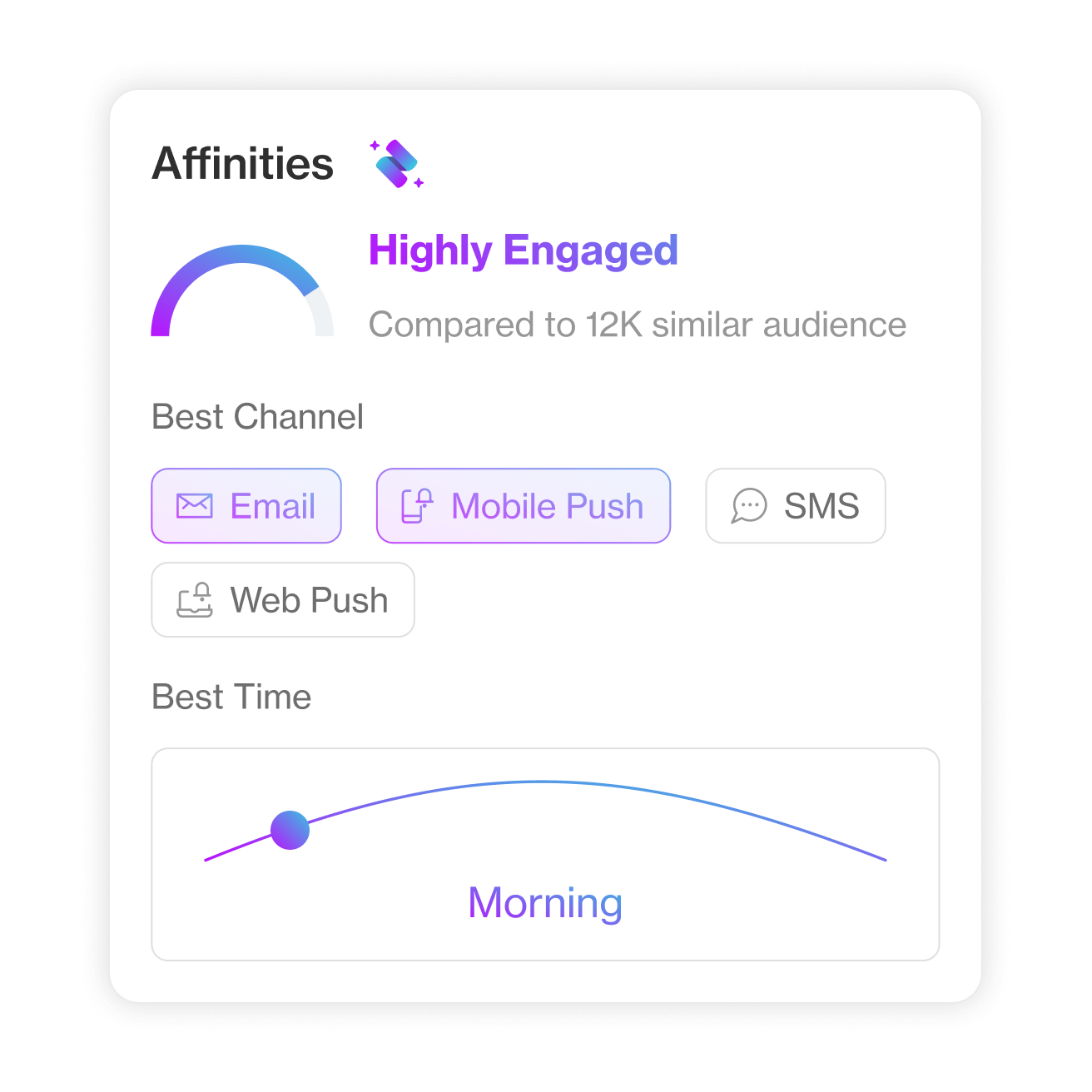 Optimize Customer Engagement