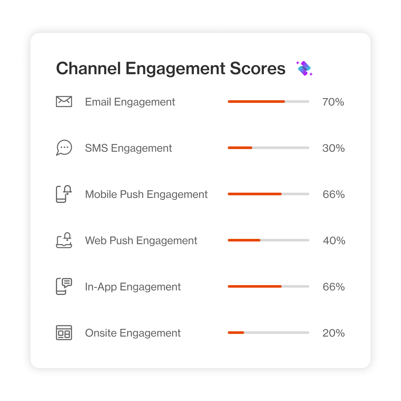 Discover Best Channels