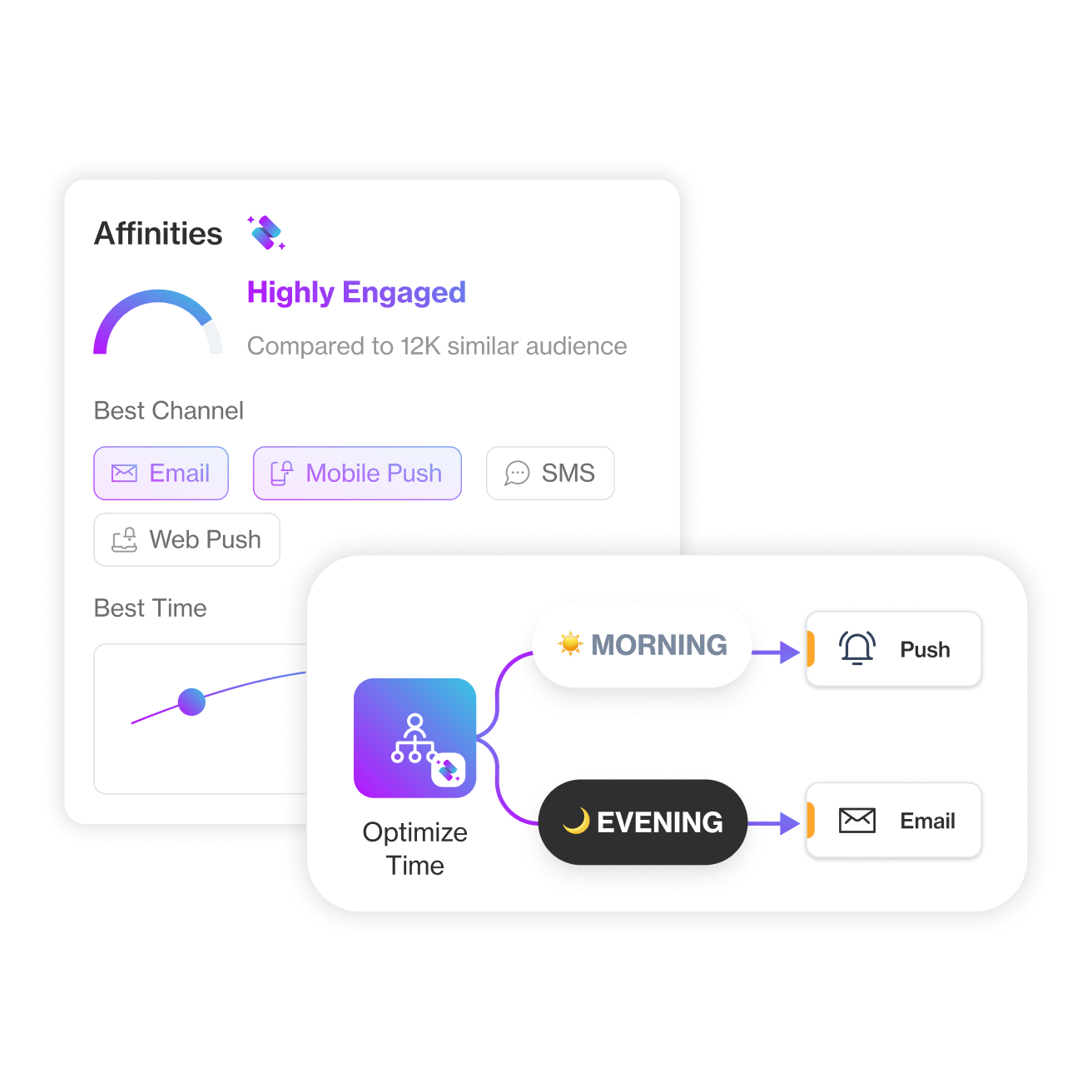 Send Time Optimization