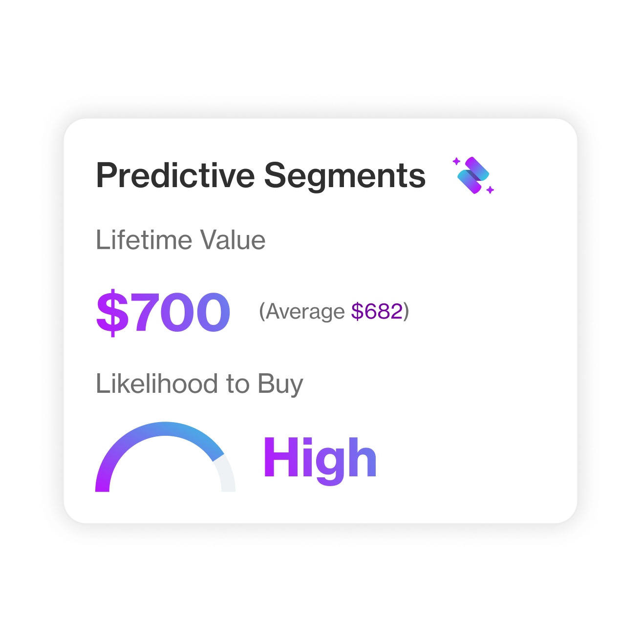 E-commerce Boost