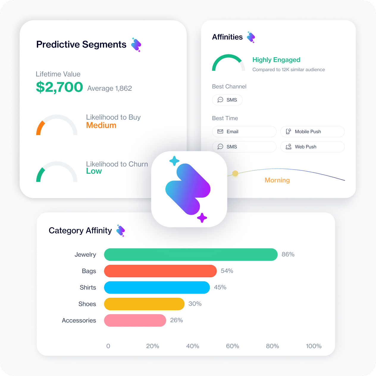 Drive optimization through AI with real-time enhanced data