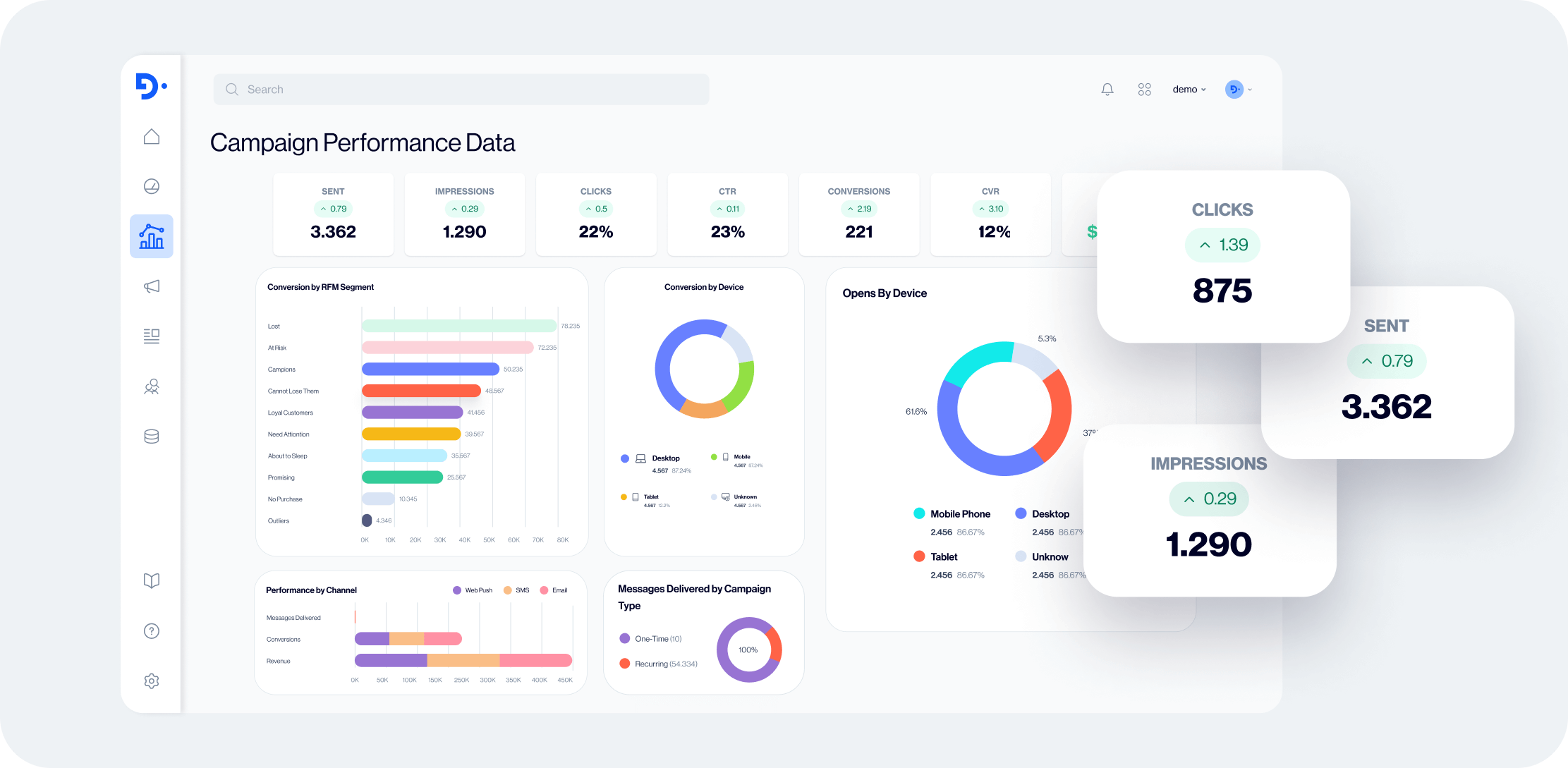 Boost Revenue