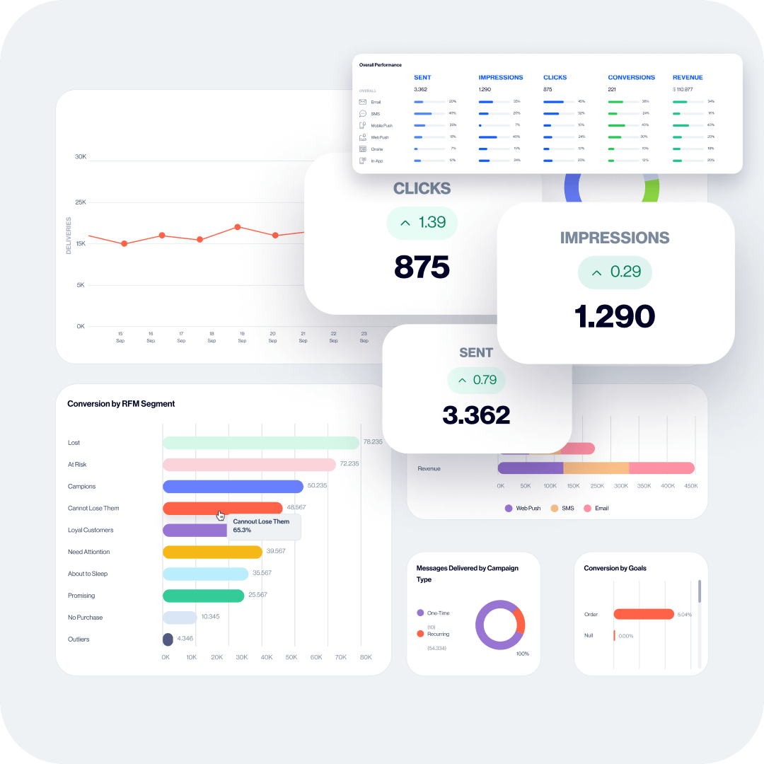 Comprehensive Email Campaign Analytics