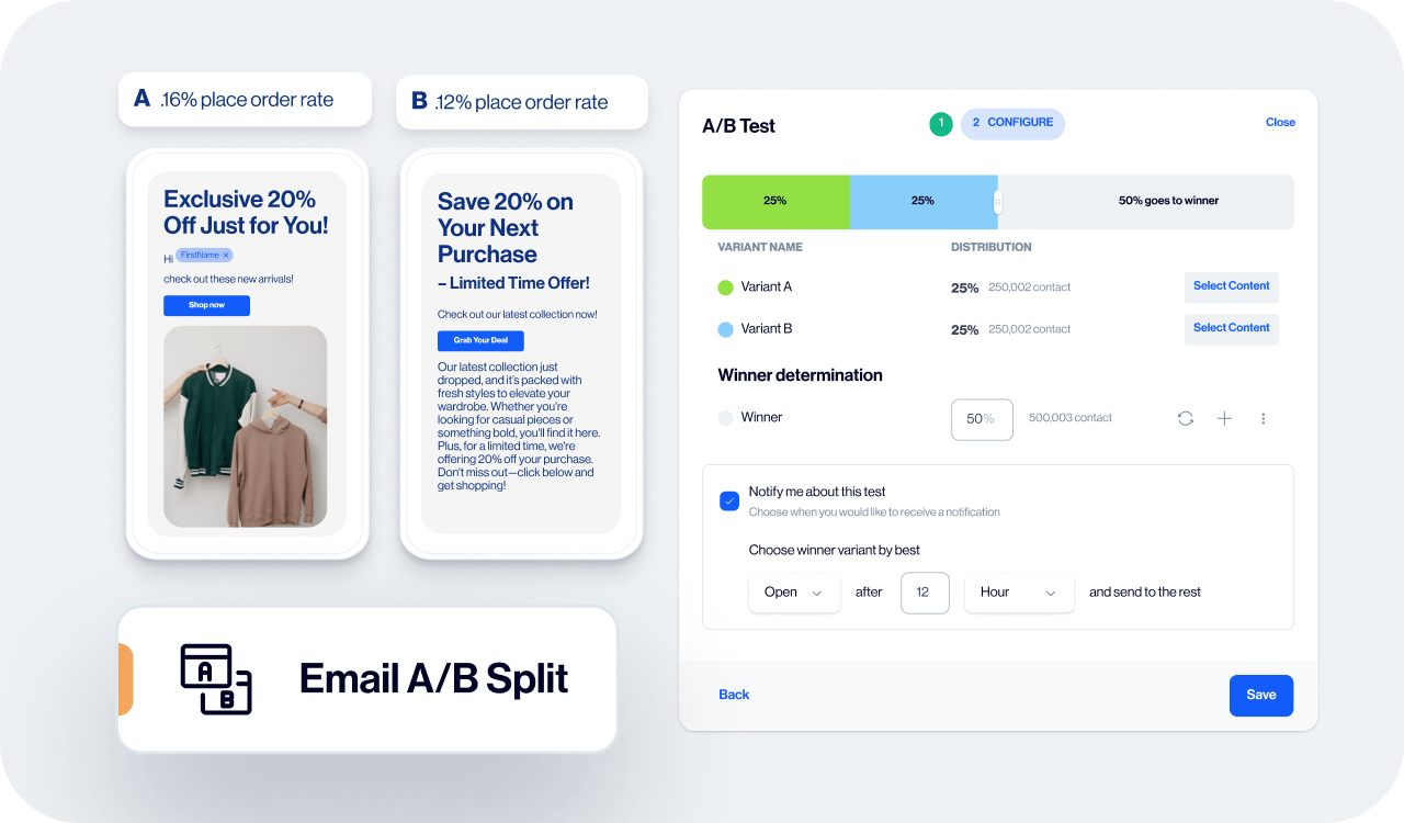 A/B Testing