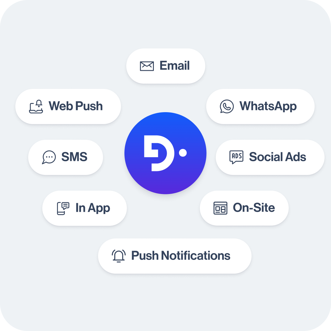 Omnichannel Customer Engagement