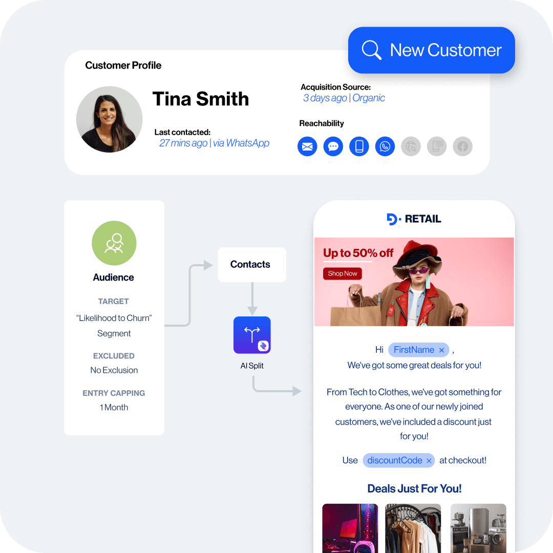 Personalized Email Campaigns