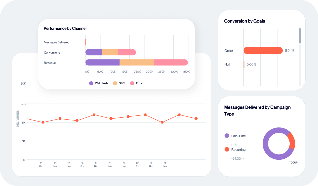 Real-Time Data & Insights