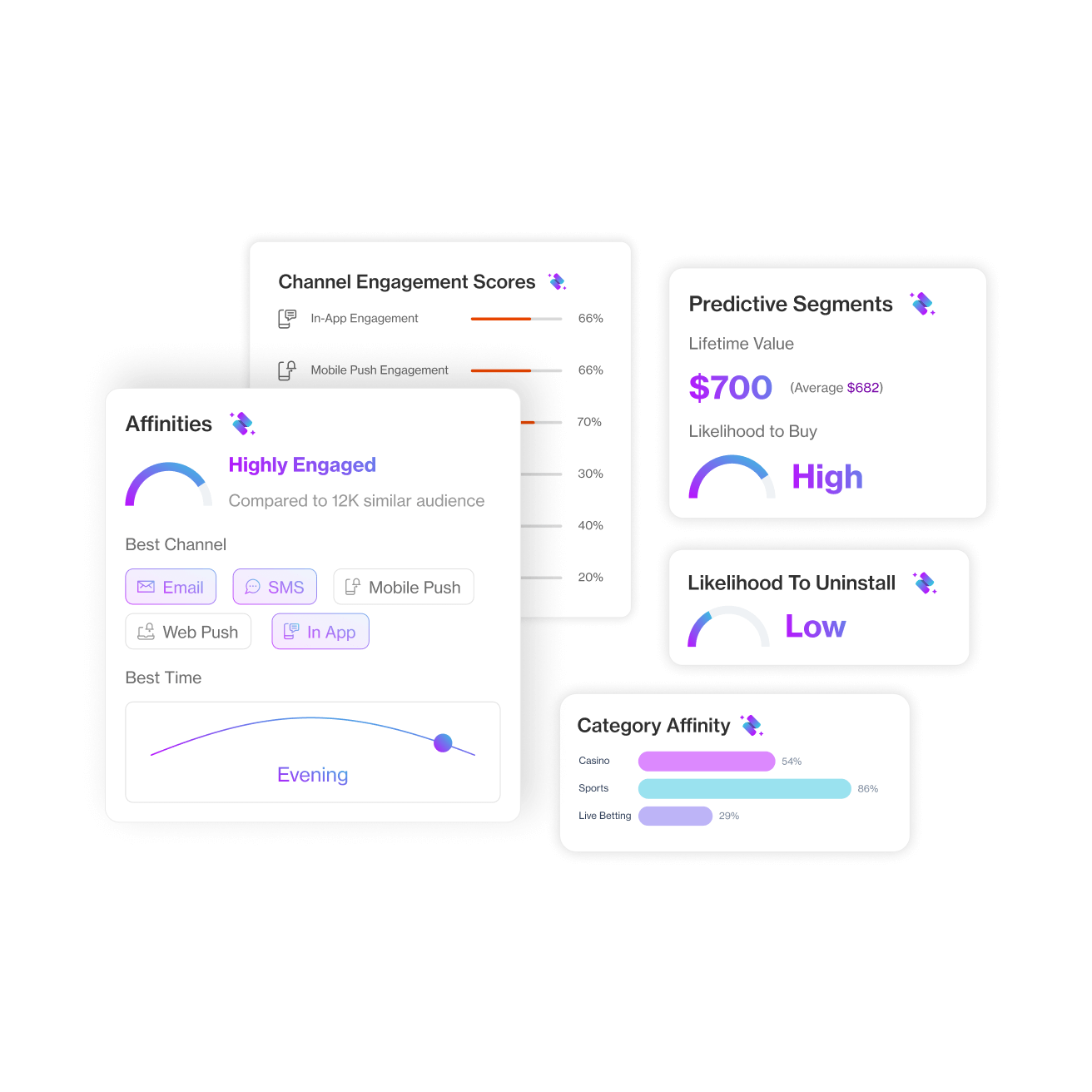 Optimize Betting Campaigns with Zeki AI