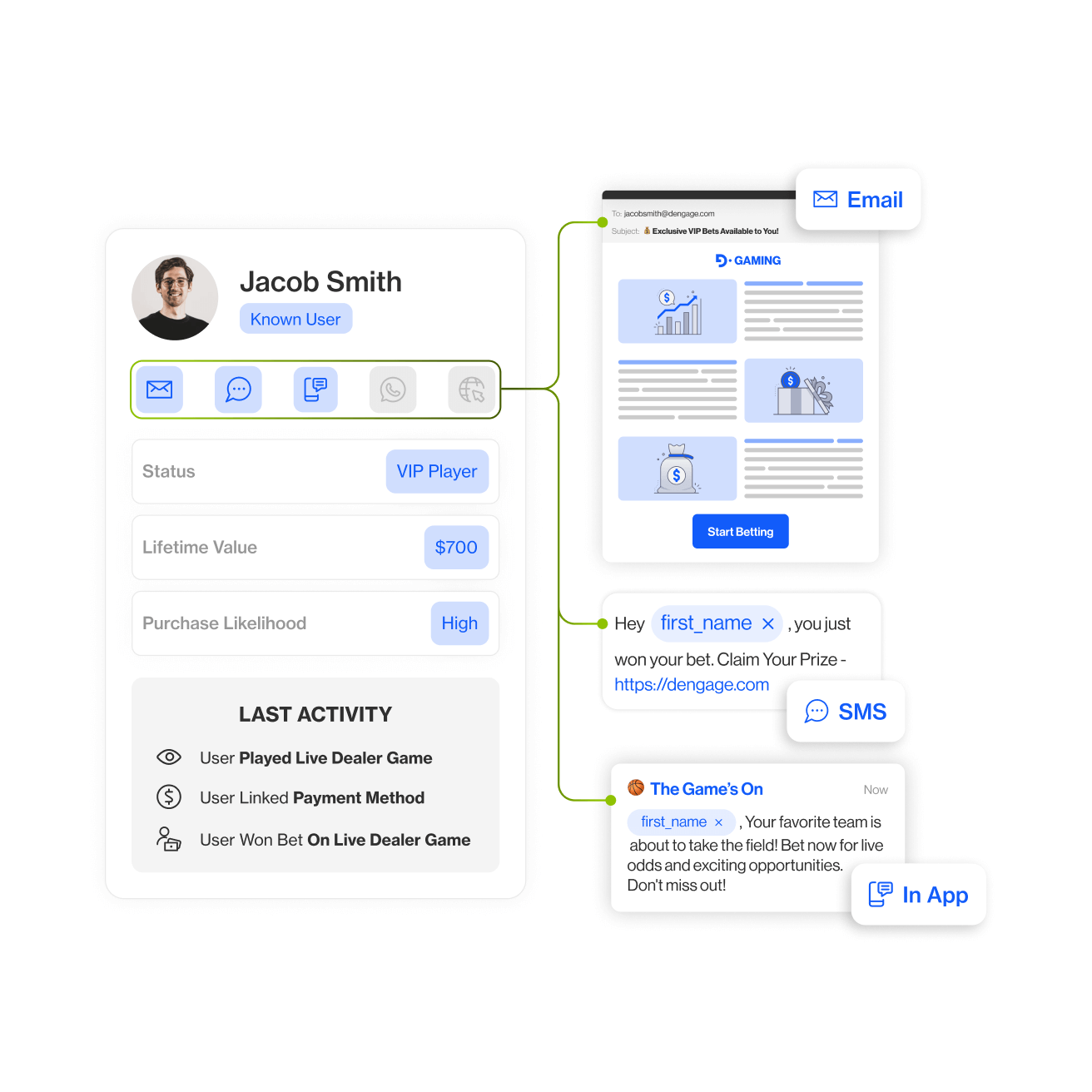 Build Seamless Multi-Channel Journeys