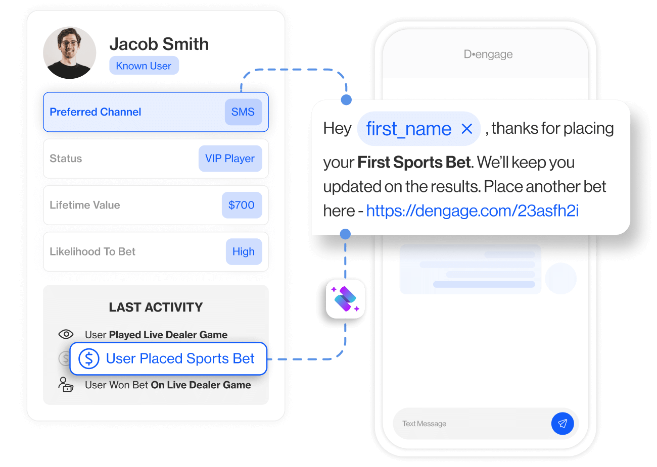 Engage Players with AI-Powered Marketing Automation for Betting & Gaming