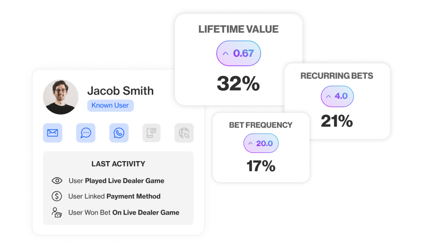Build Lasting Player Loyalty in Betting