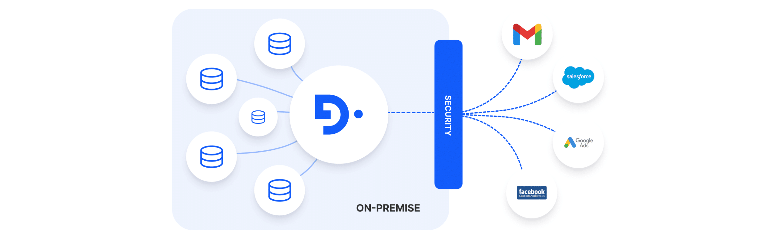 Strengthen Your Financial Data with On-Premise Security