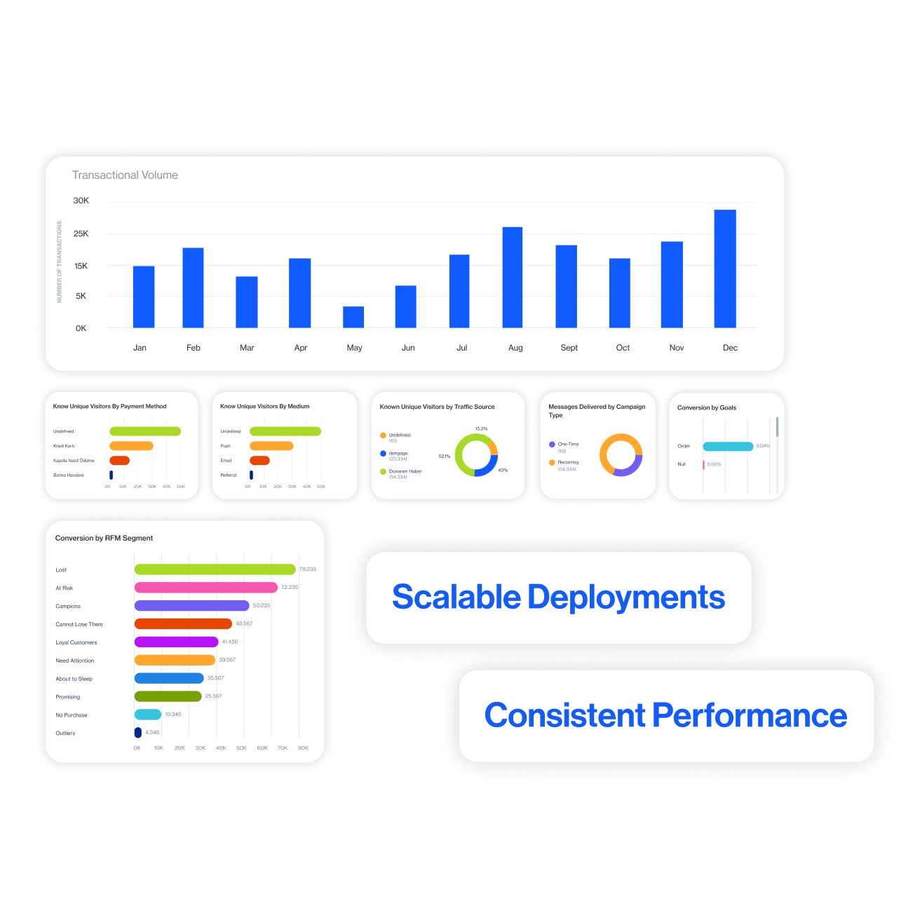 Adapt with Scalable Solutions