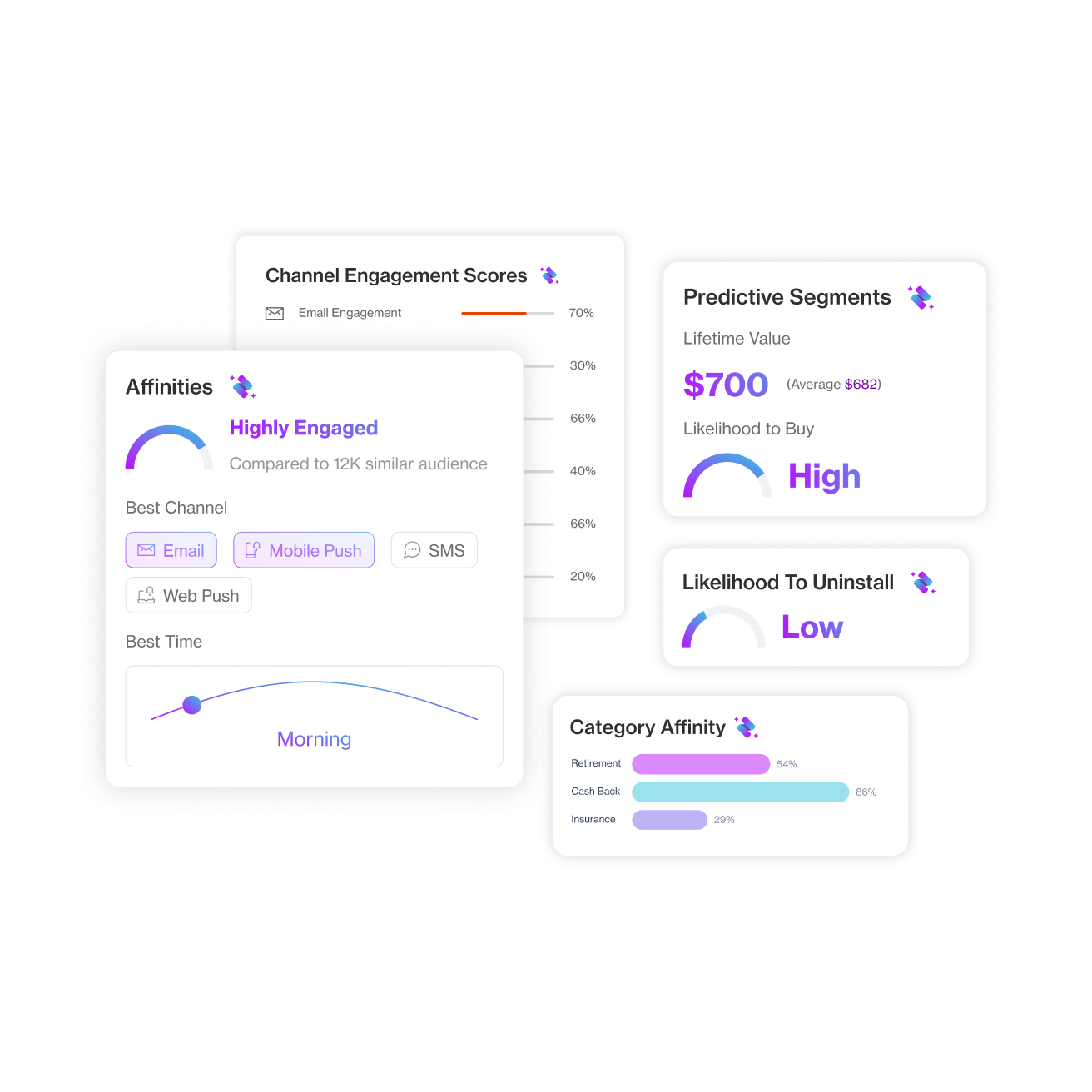 AI That Understands Your Customers