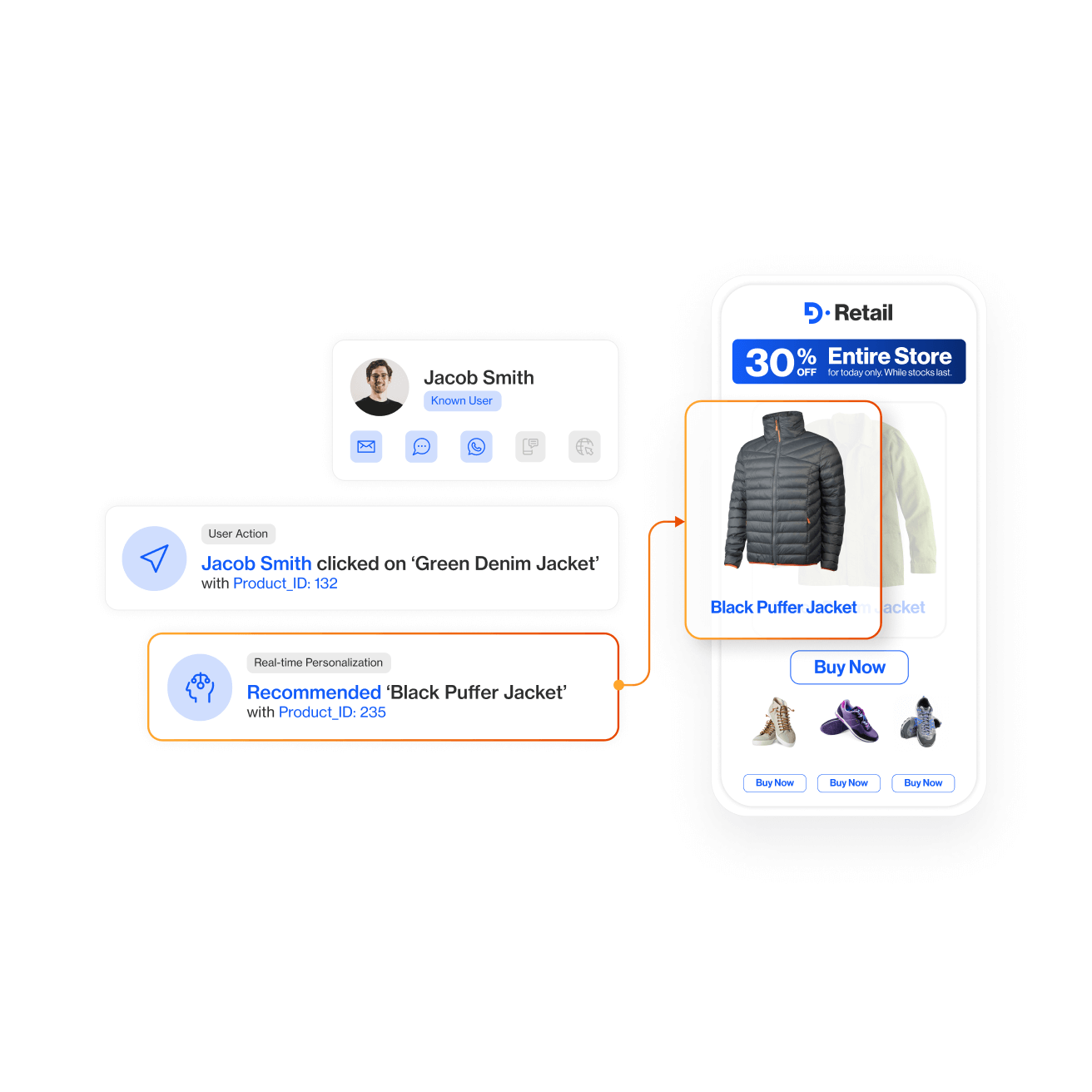 Real-Time Personalization