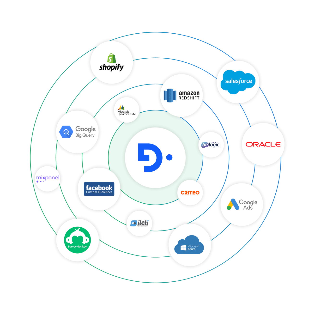 Easy Data Integration
