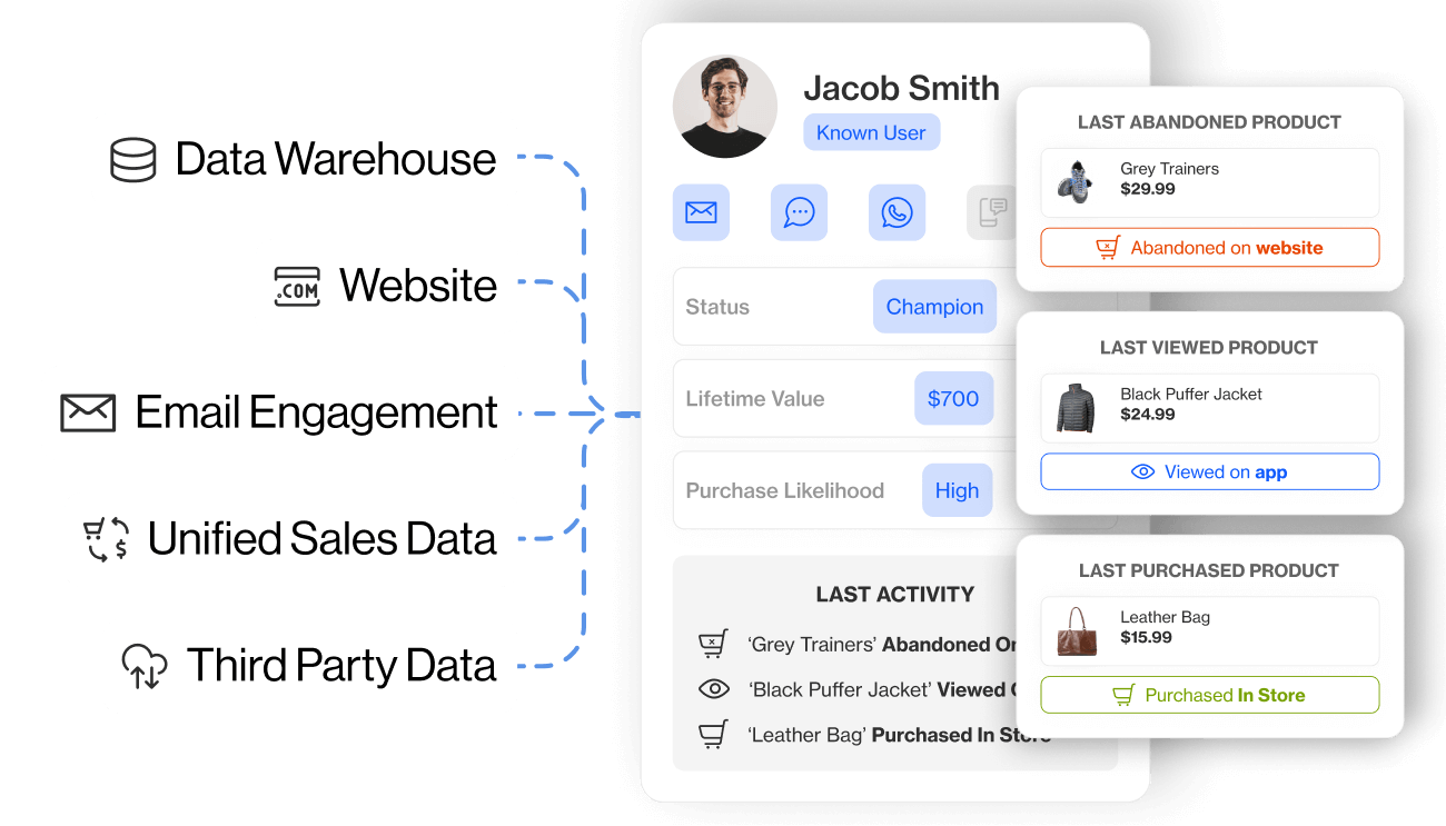 Gain 360-Degree Customer Insights with Single Customer View for E-Commerce
