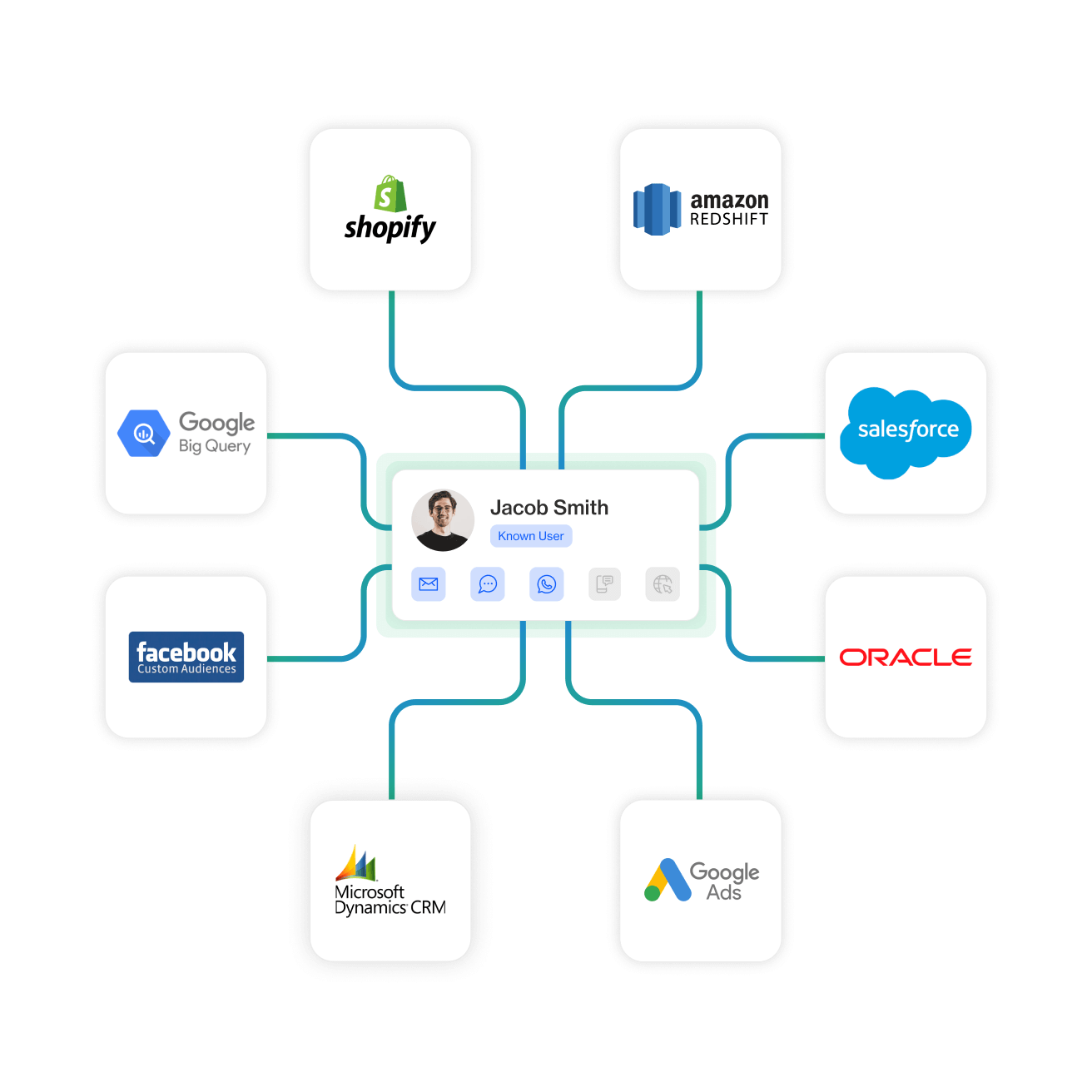 Seamless Data Integration