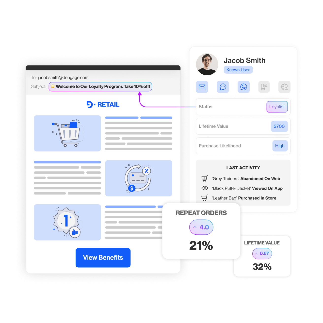 Loyalty Program Optimization