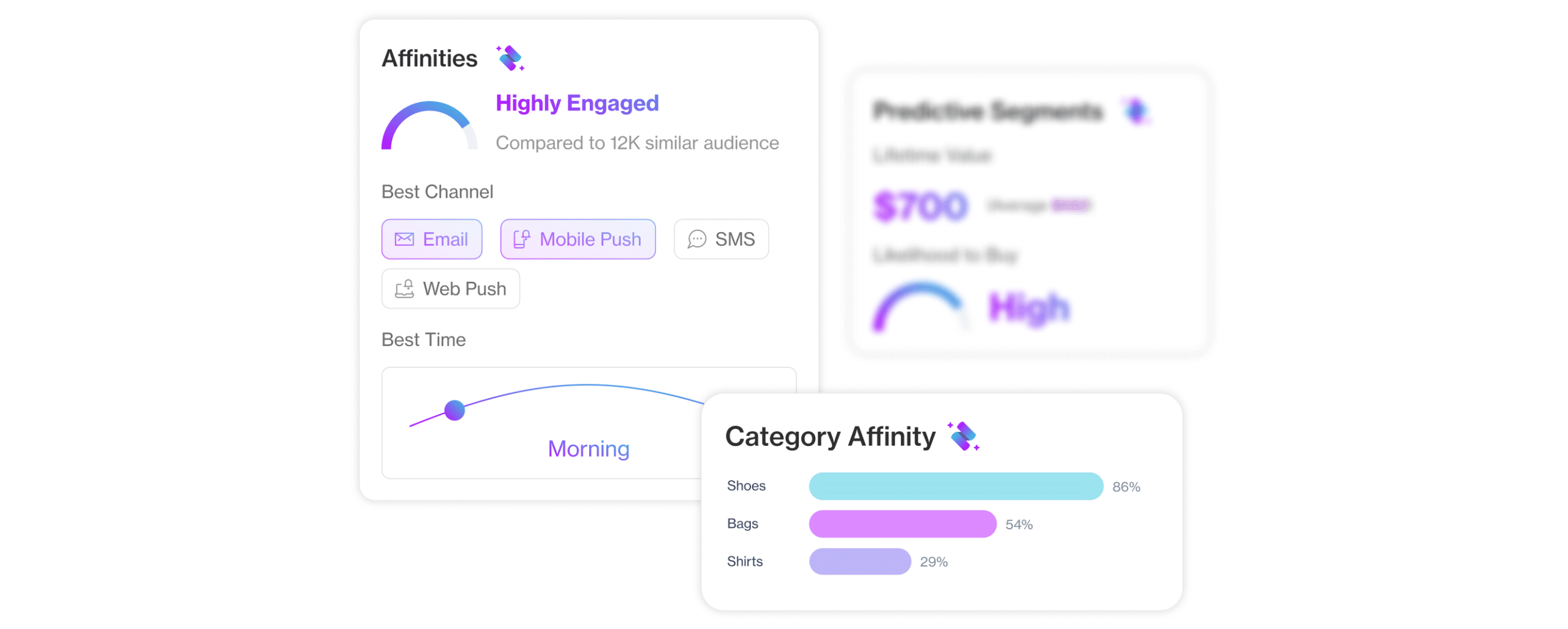 Make Smarter Decisions with Affinity Analysis