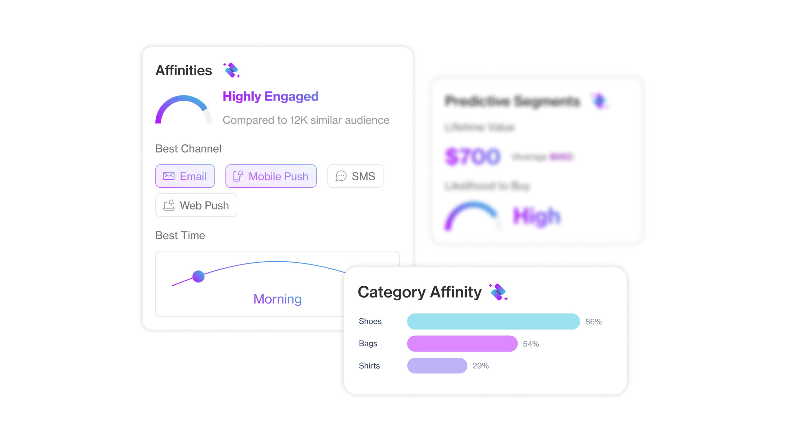 Make Smarter Decisions with Affinity Analysis