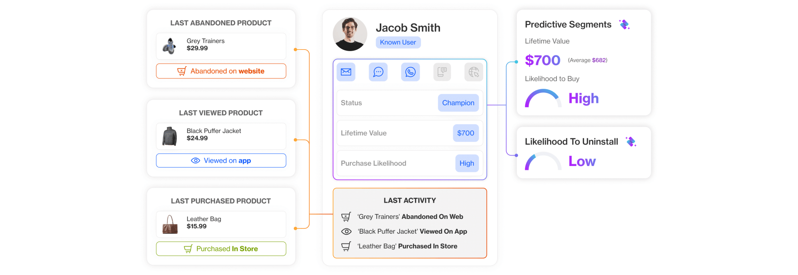 Proactively Reduce Churn with AI-Powered Predictions