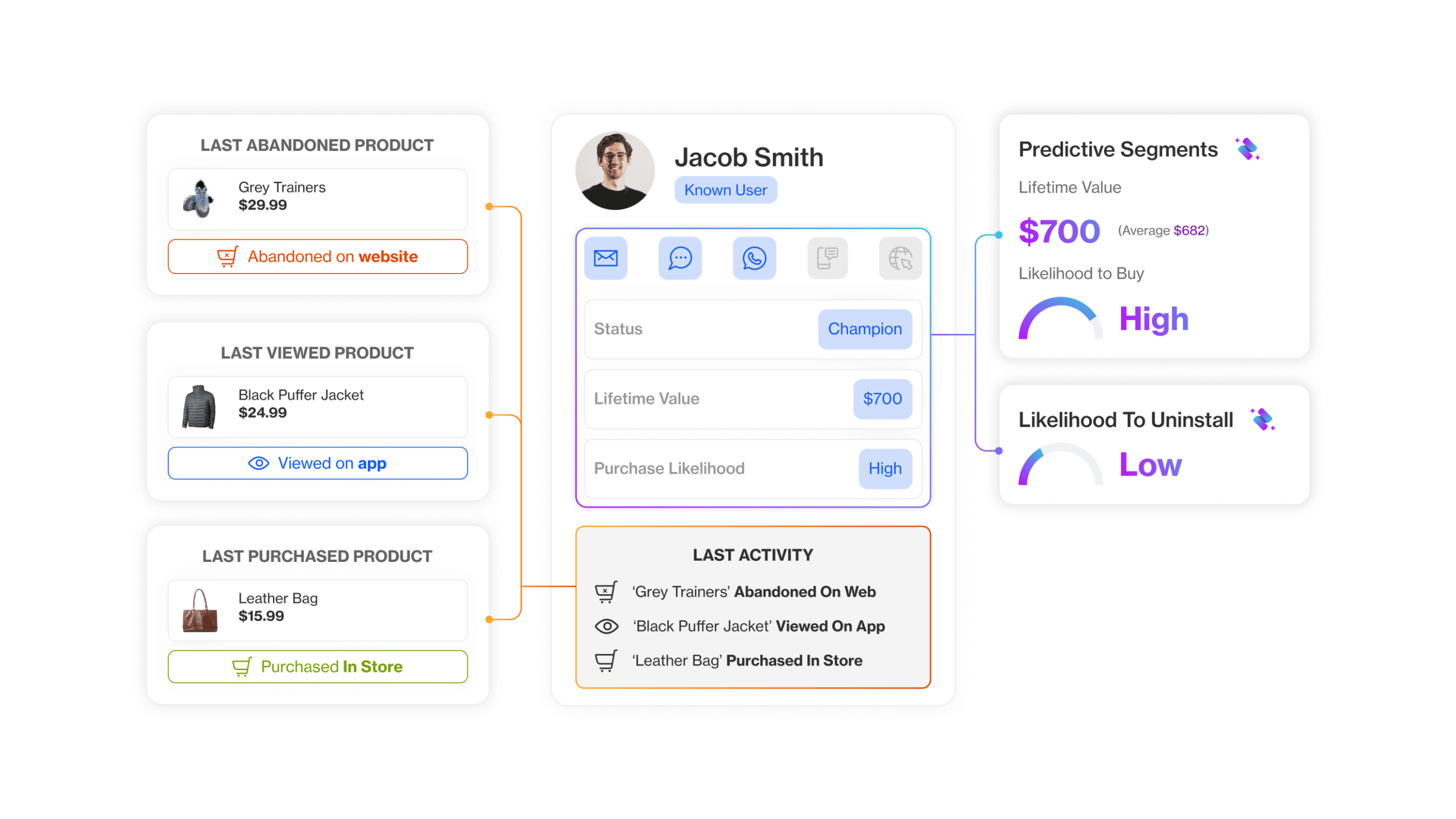 Proactively Reduce Churn with AI-Powered Predictions