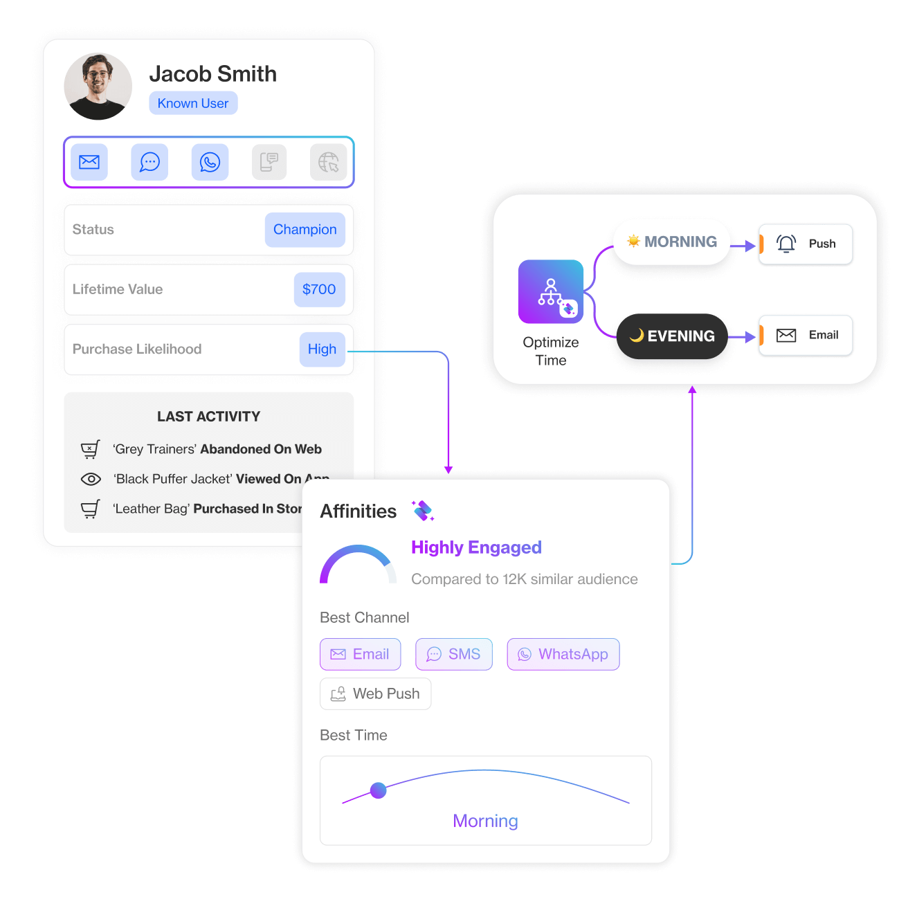 Boost Retail Engagement with AI