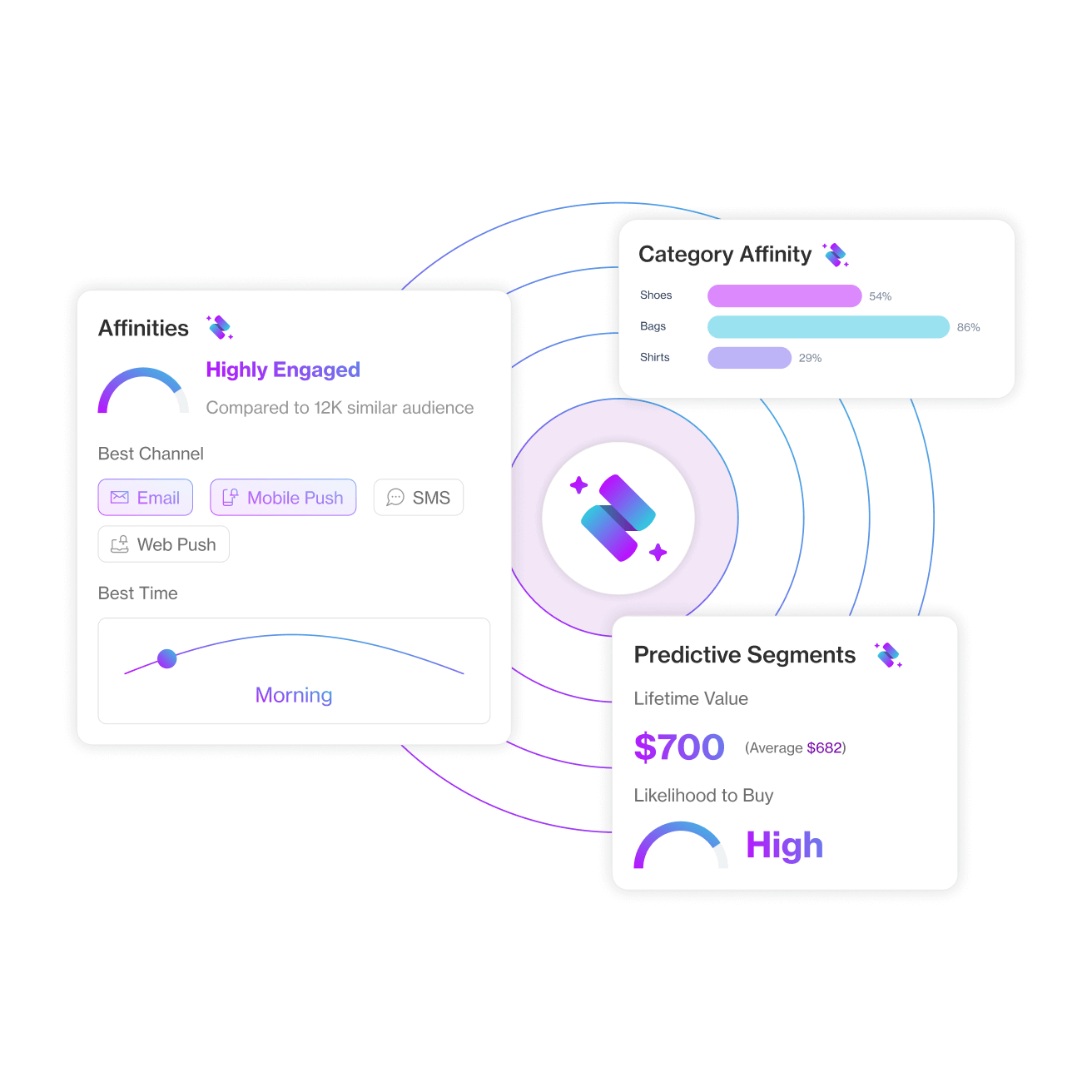 Drive optimization through AI with real-time enhanced data