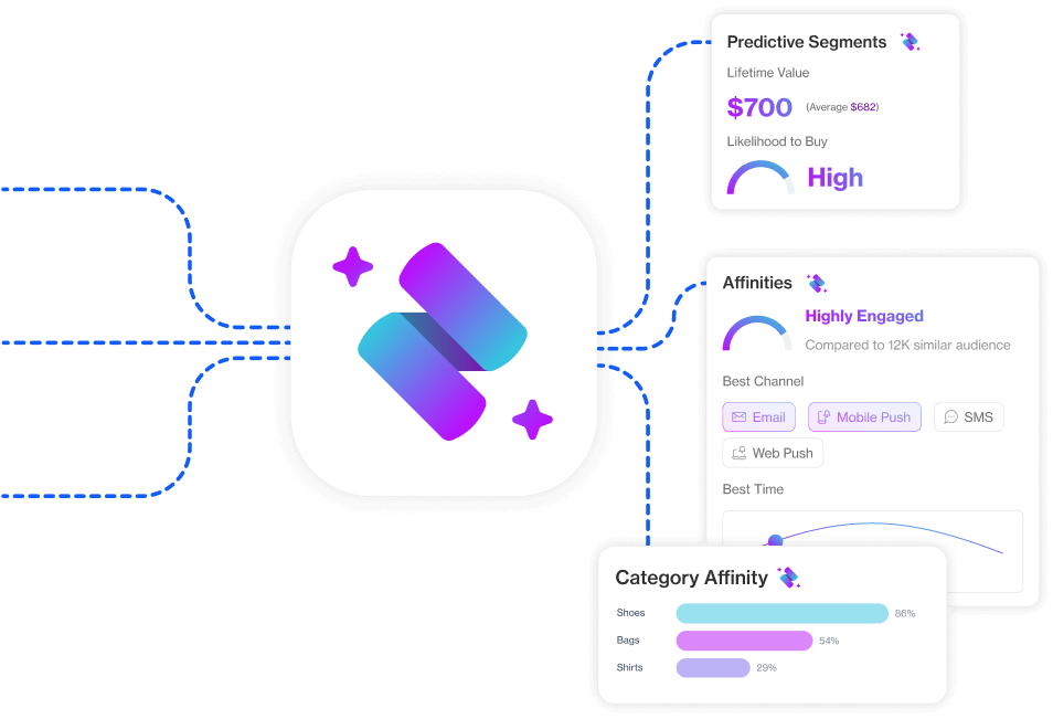zeki ai, enterprise‑grade