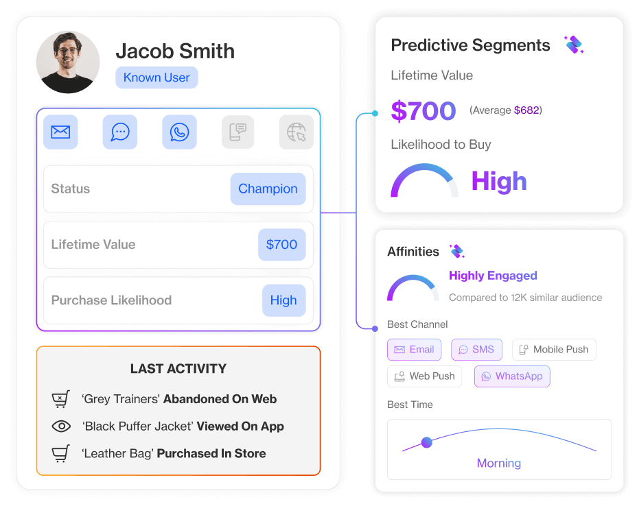 Experiência do Cliente <span>Finalmente</span> Feita da Forma Certa