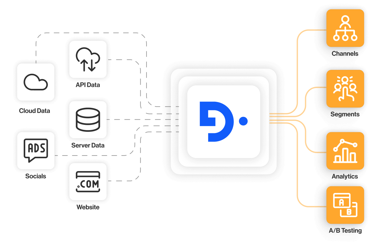 product customer data platform cdp hero single customer view real time data
