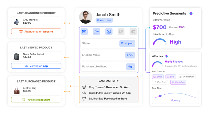 homepage section4 unified customer profile