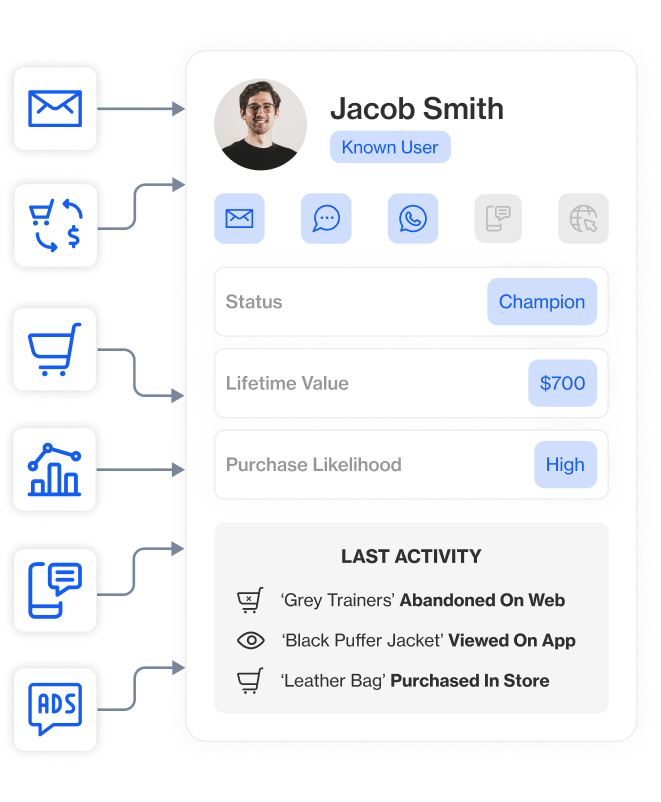 homepage section5 data driven email personalization