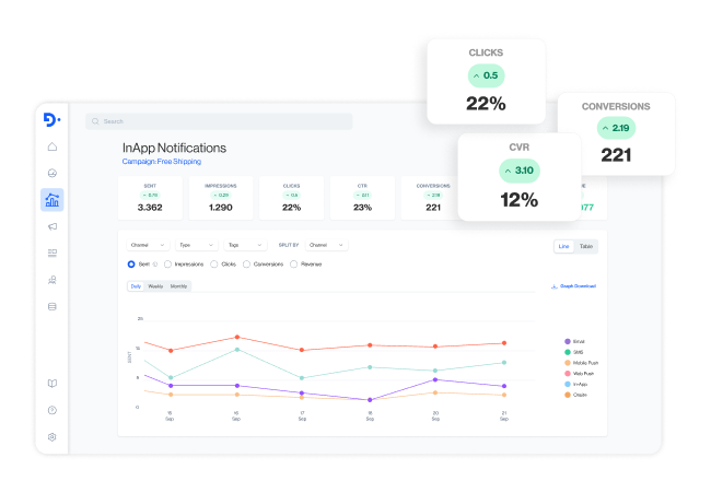 analytics & insights