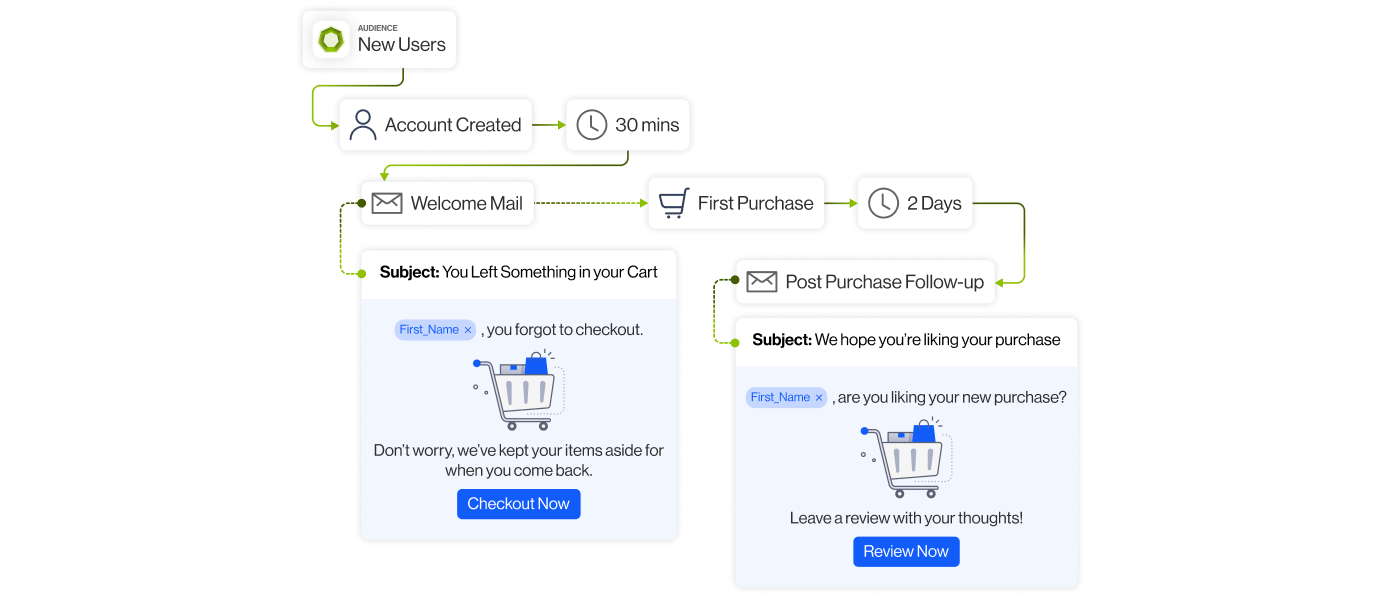 customer experience data platform