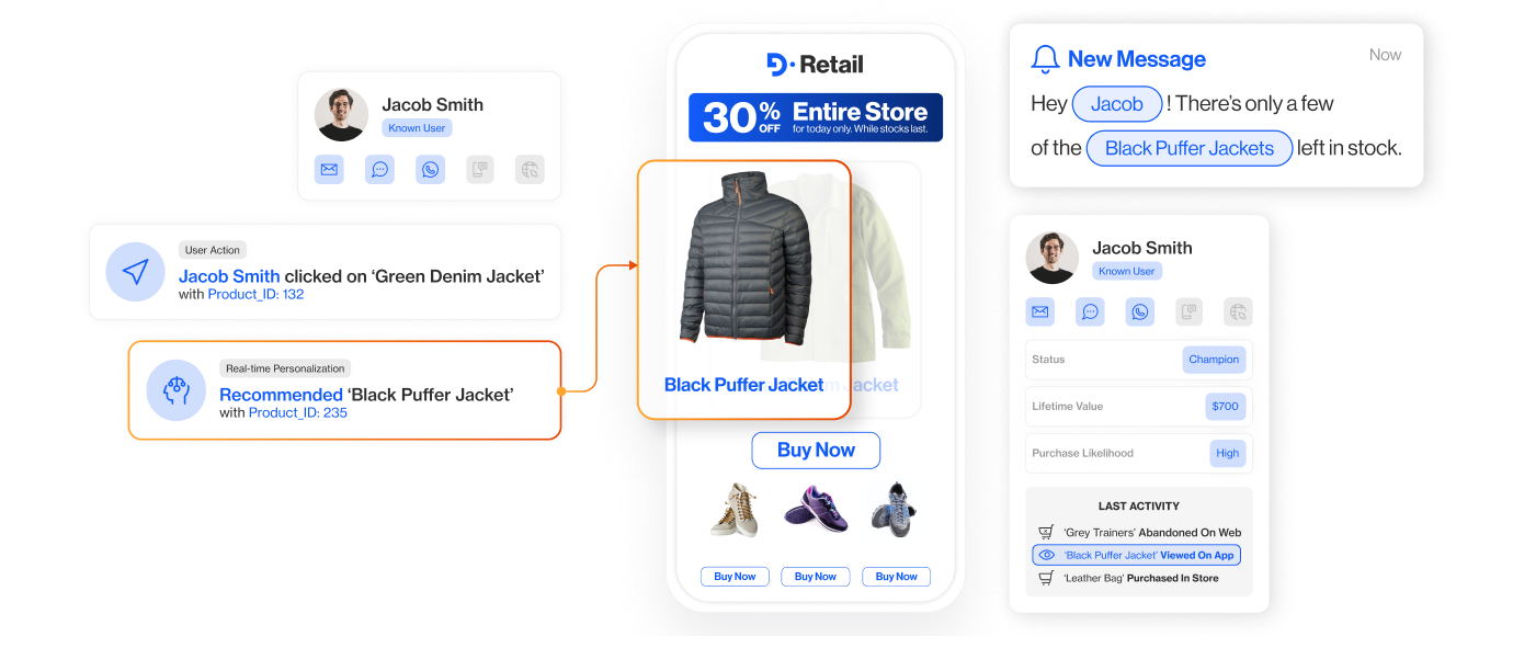 customer experience data platform