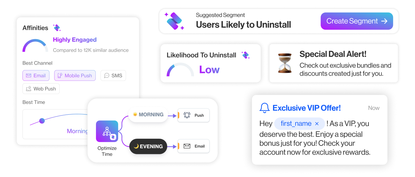 customer experience data platform