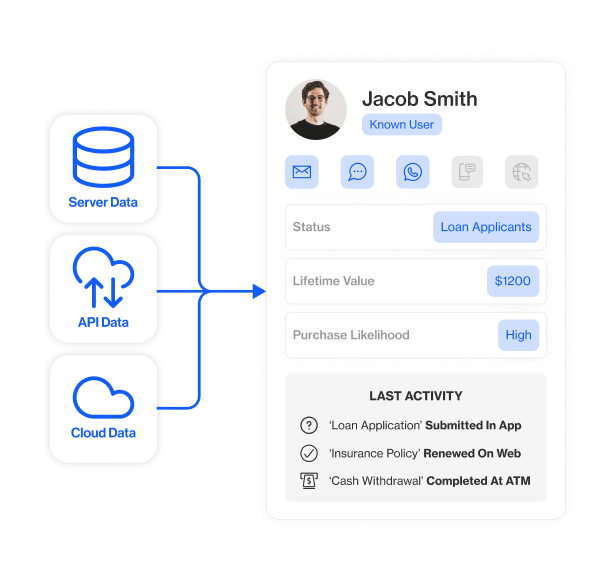 limitless segmentation