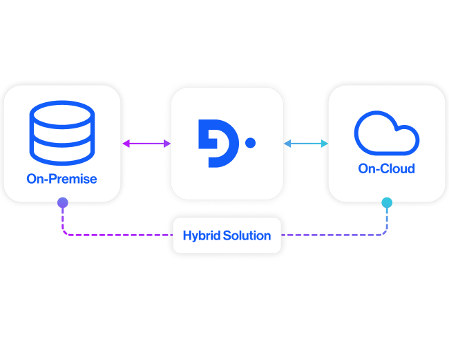 on premise / on cloud