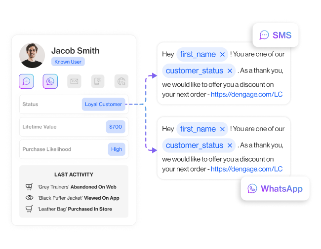 realtime personalization