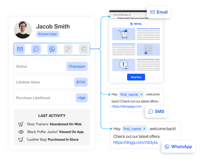 realtime personalization